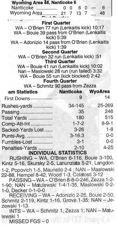 WA vs Nanticoke Box